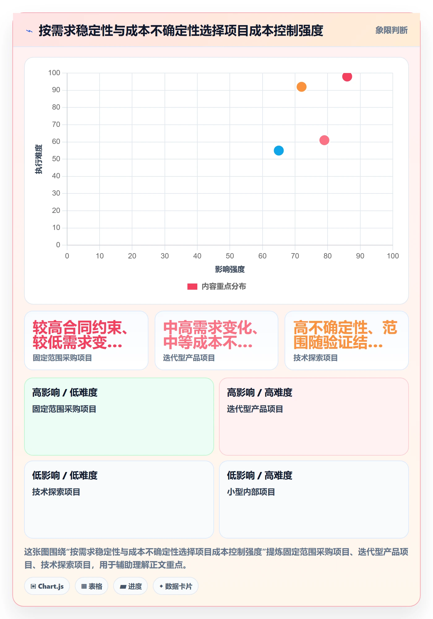 成本管理如何做好项目成本?跨部门团队风险控制与操作步骤