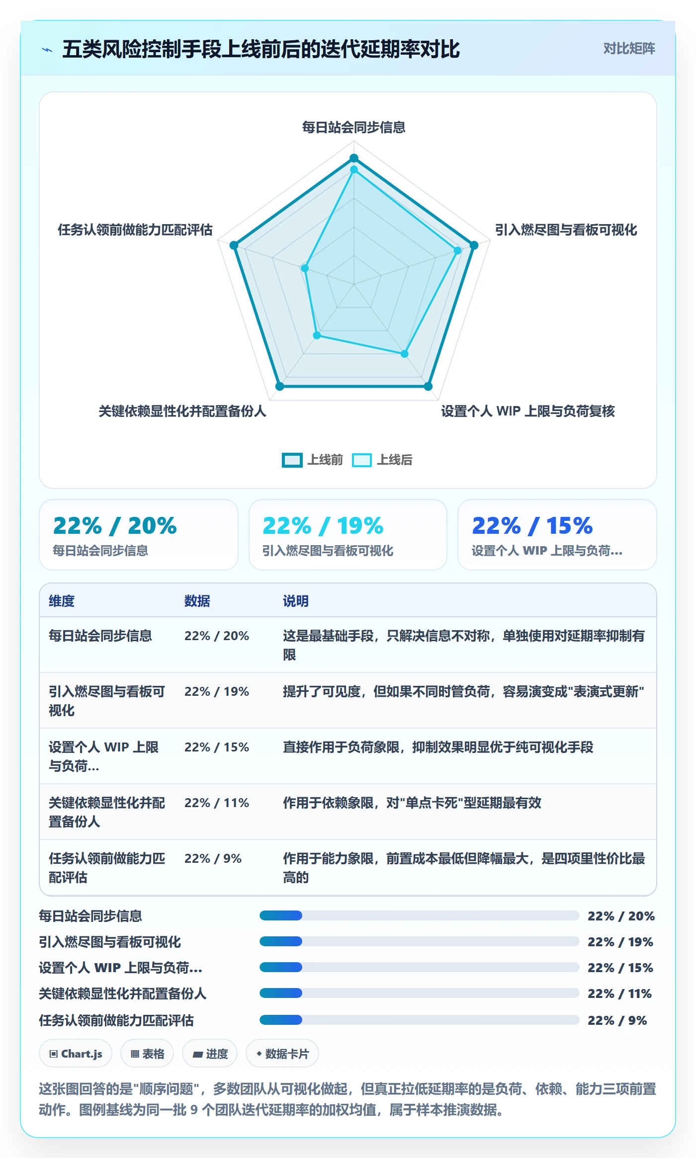 关注人管理方法大全：产品经理任务管理风险控制落地清单