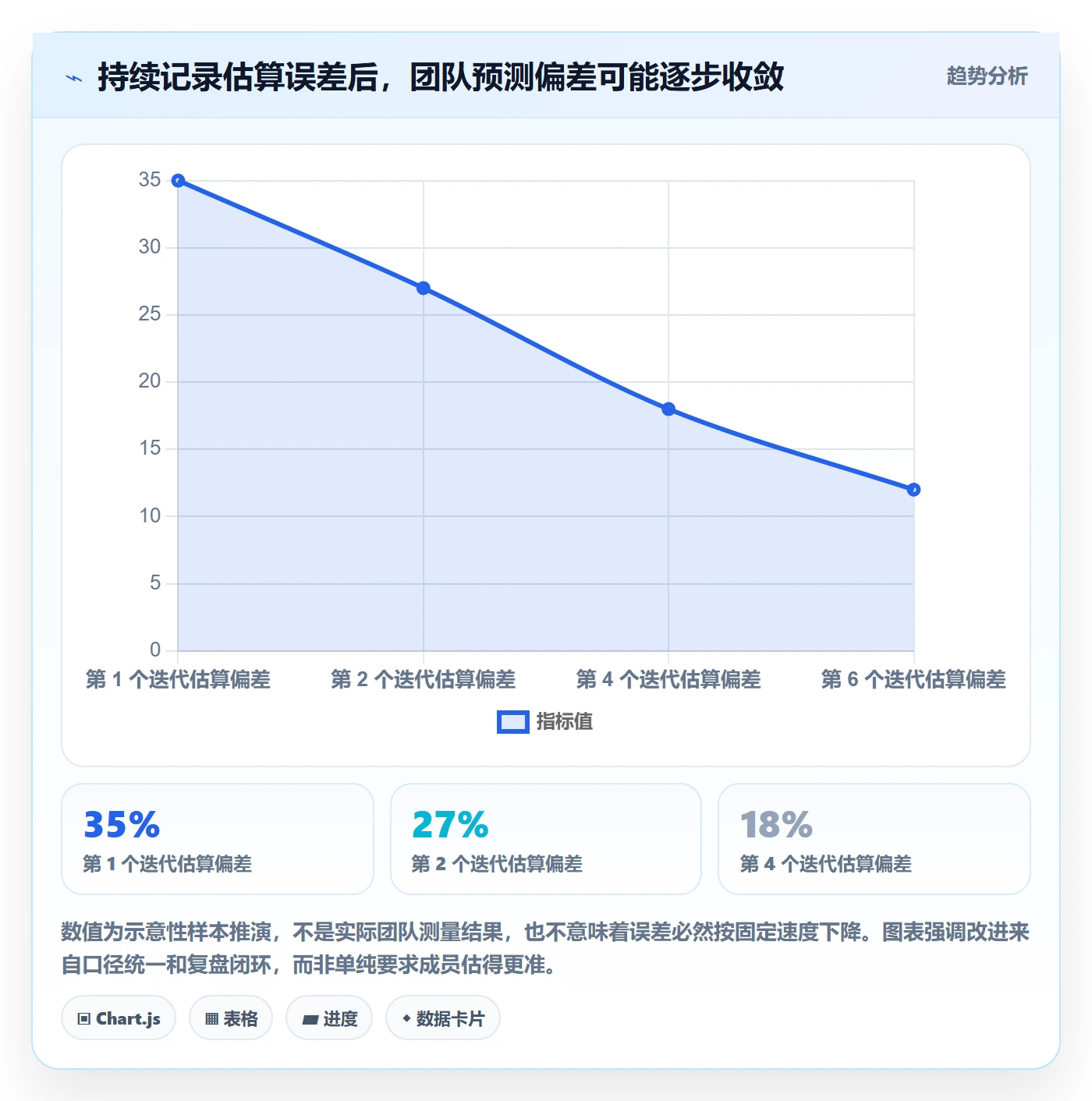 人力资源计划如何做好人员投入?产品经理最佳实践与操作步骤
