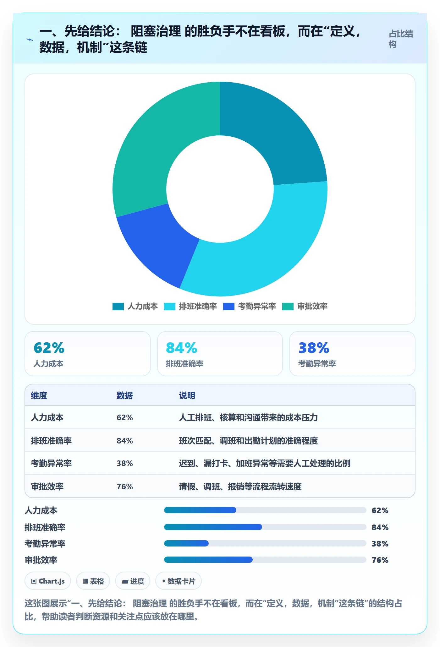 任务执行阻塞教程：实施团队数据分析，避坑指南