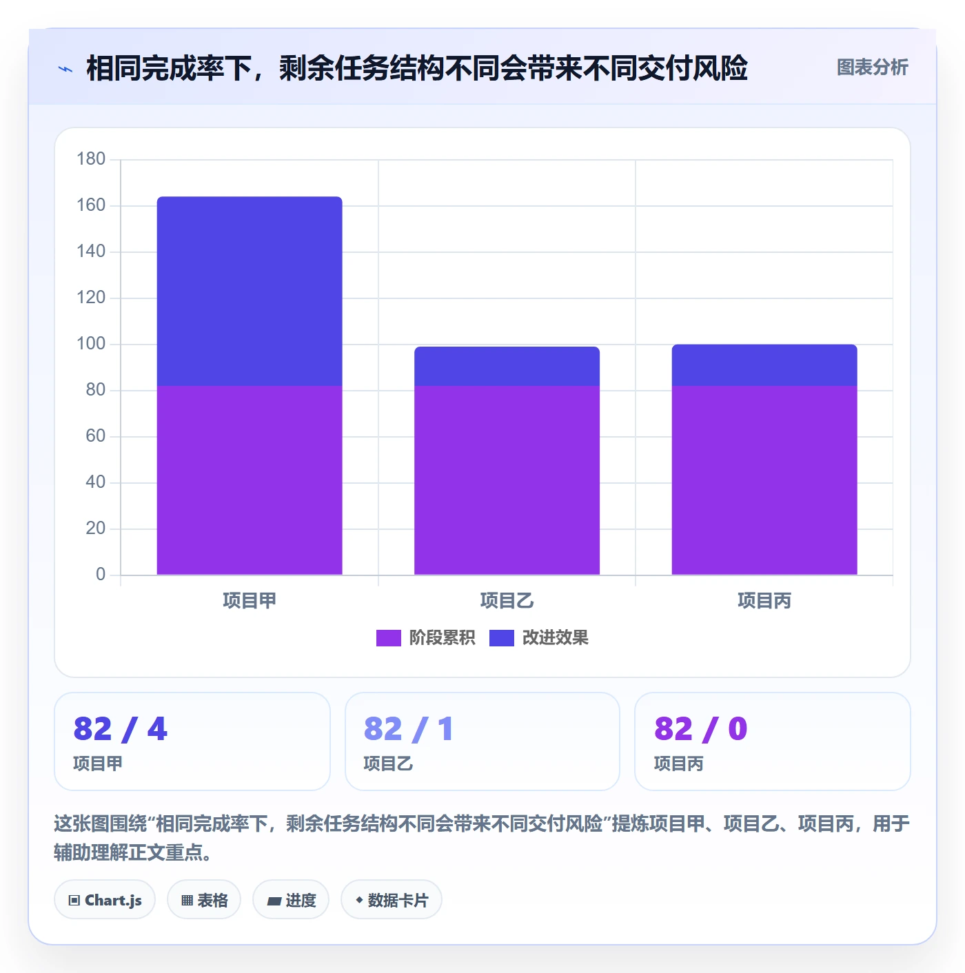 搜索最佳实践:项目负责人列表视图数据分析,常见问题