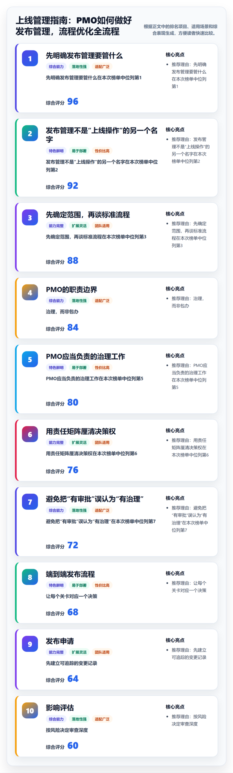 上线管理指南：PMO如何做好发布管理，流程优化全流程