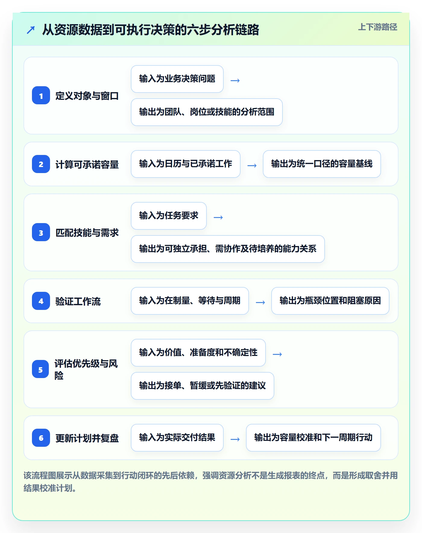 空闲资源管理指南：研发团队如何做好资源负载，数据分析全流程