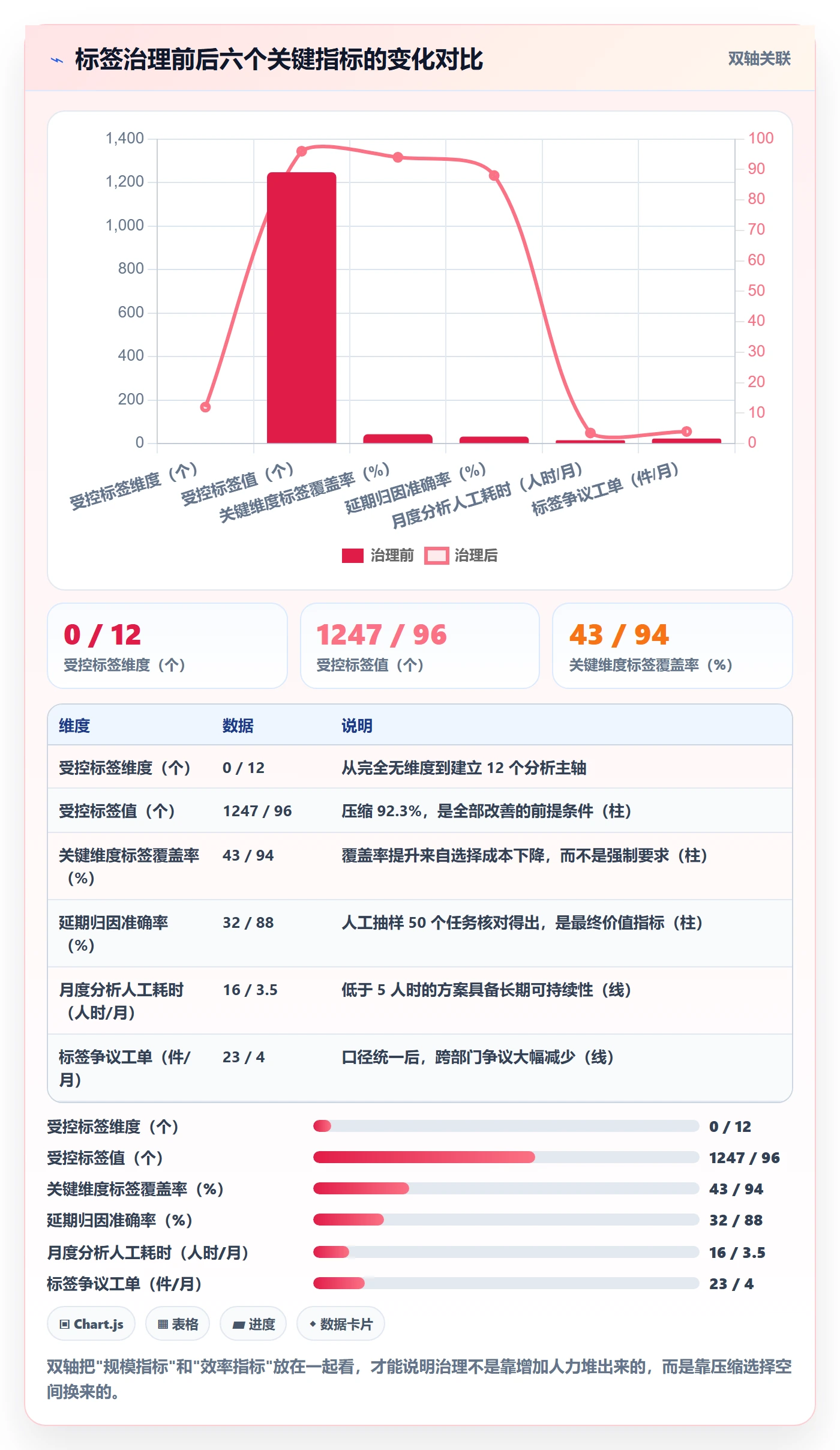 标签落地方案:PMO开展任务属性的数据分析案例解析