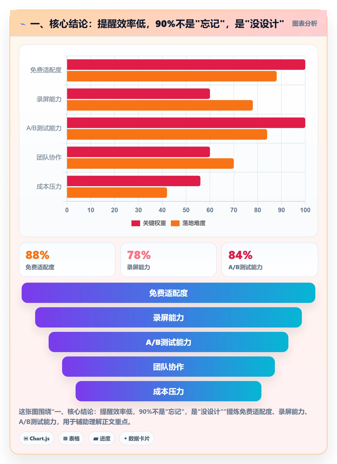 提前提醒实操方法：研发团队提升任务提醒效率的流程优化方法与模板
