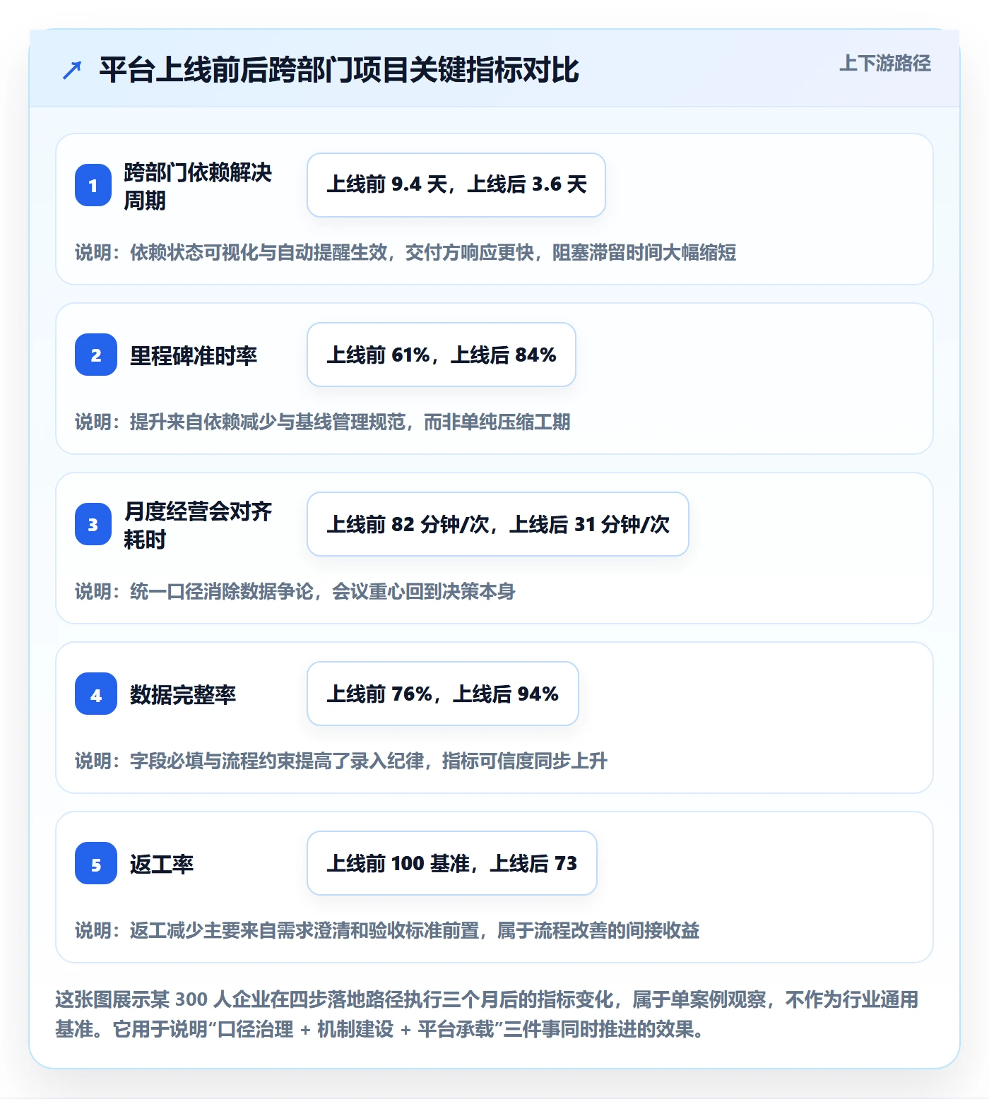 工作计划流程与规范:跨部门团队项目规划数据分析关键指标