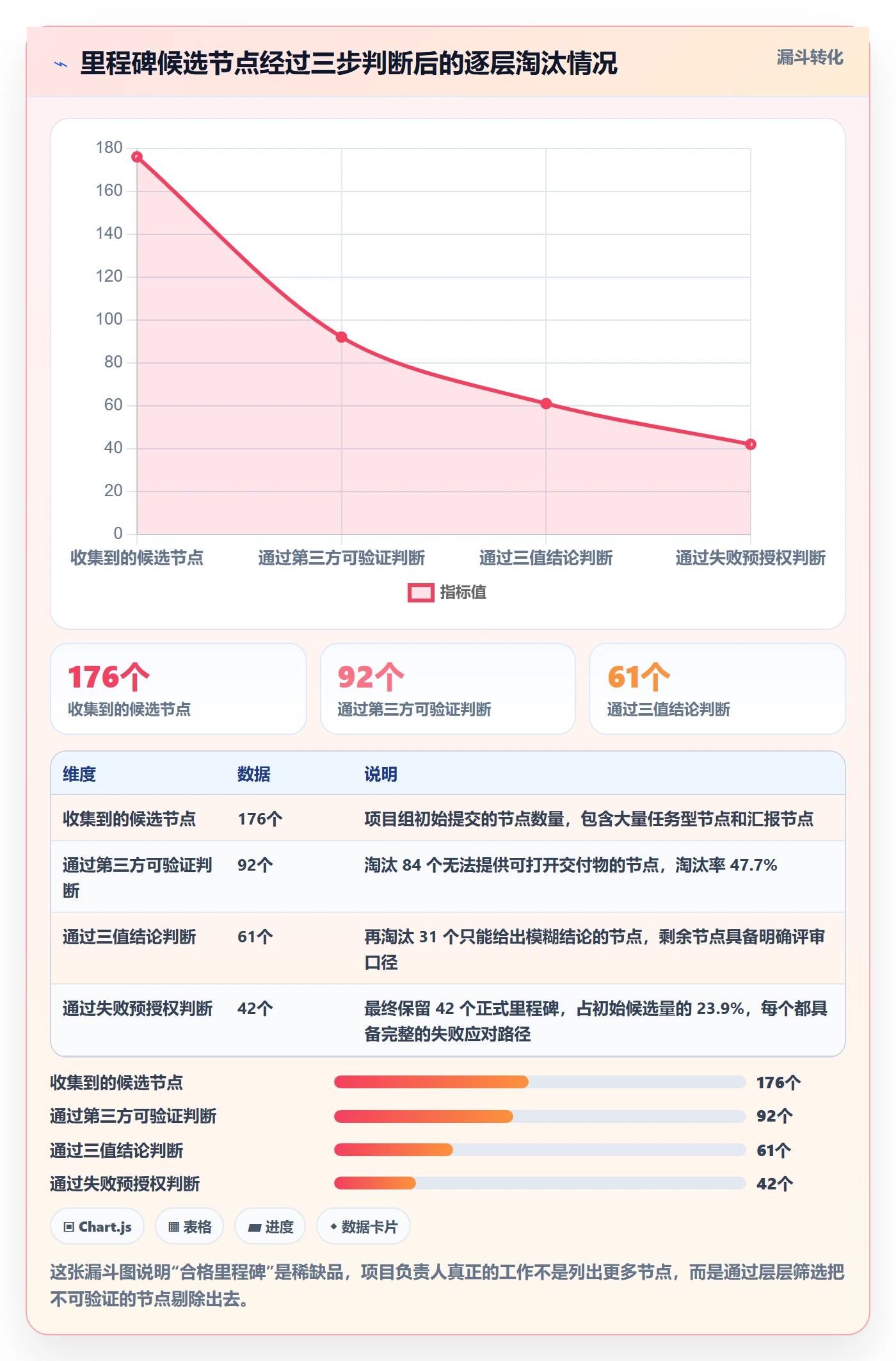 里程碑落地方案:项目负责人开展里程碑的实操方法案例解析