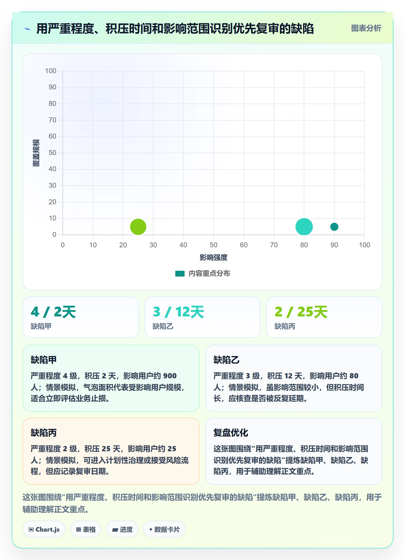 修复怎么做?企业管理者入门指南:Bug / 缺陷从0到1