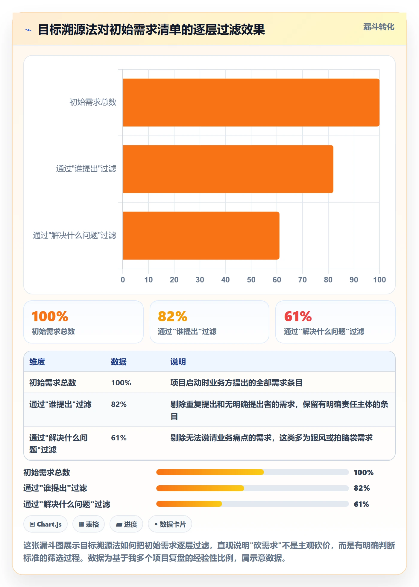 开始怎么做？项目负责人效率提升：任务执行从0到1