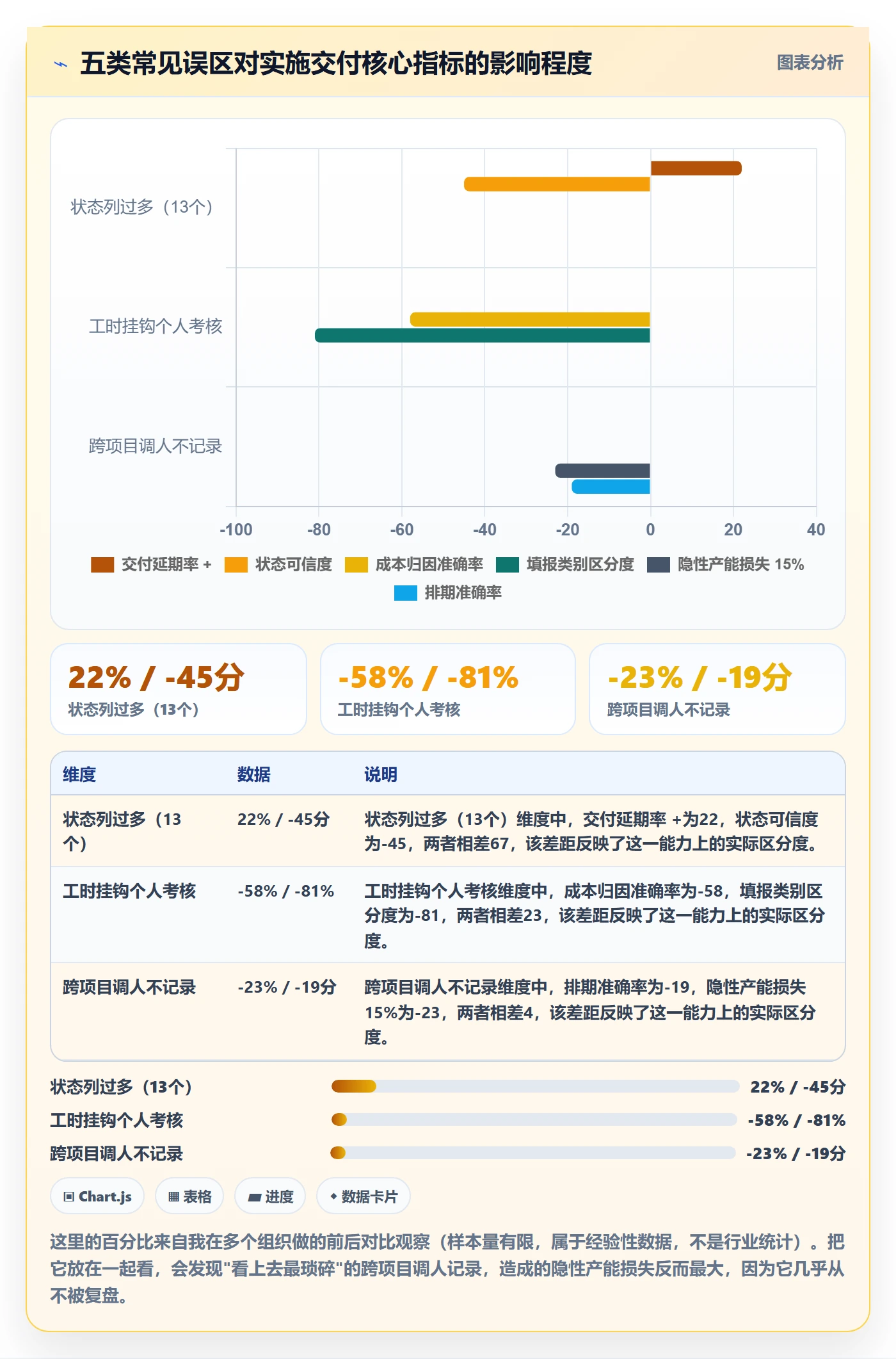 工作项管理指南:实施团队如何做好任务管理,制度设计全流程