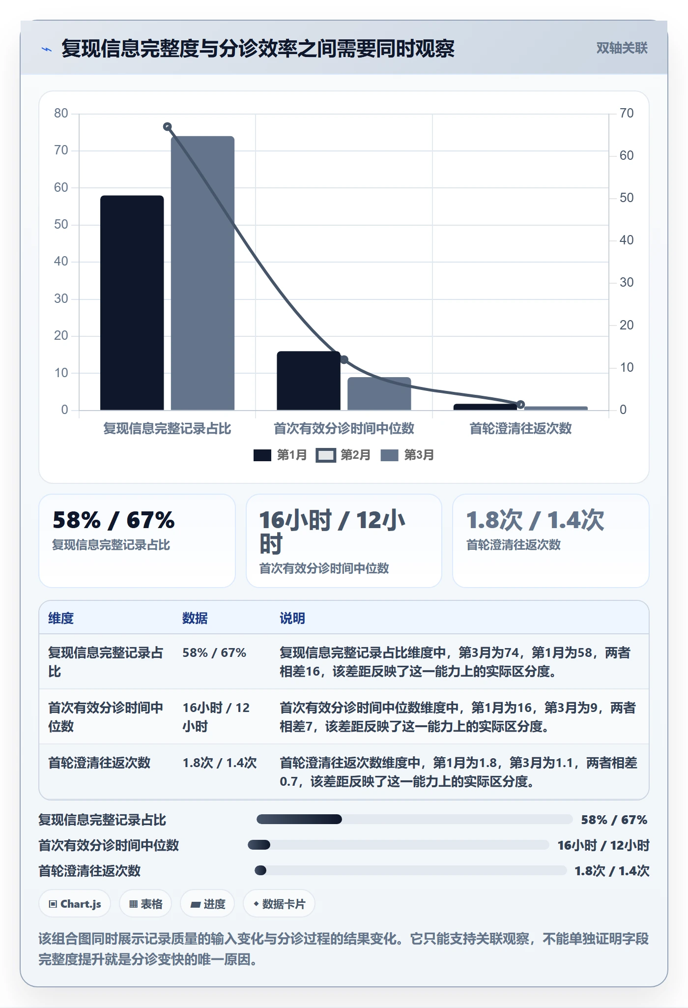 复现步骤流程与规范:PMOBug / 缺陷协同管理关键指标