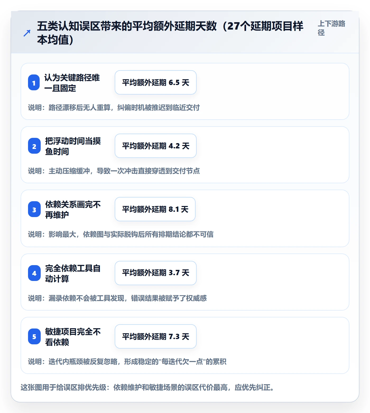 任务依赖关键路径全流程:项目成员协同管理与一文讲清