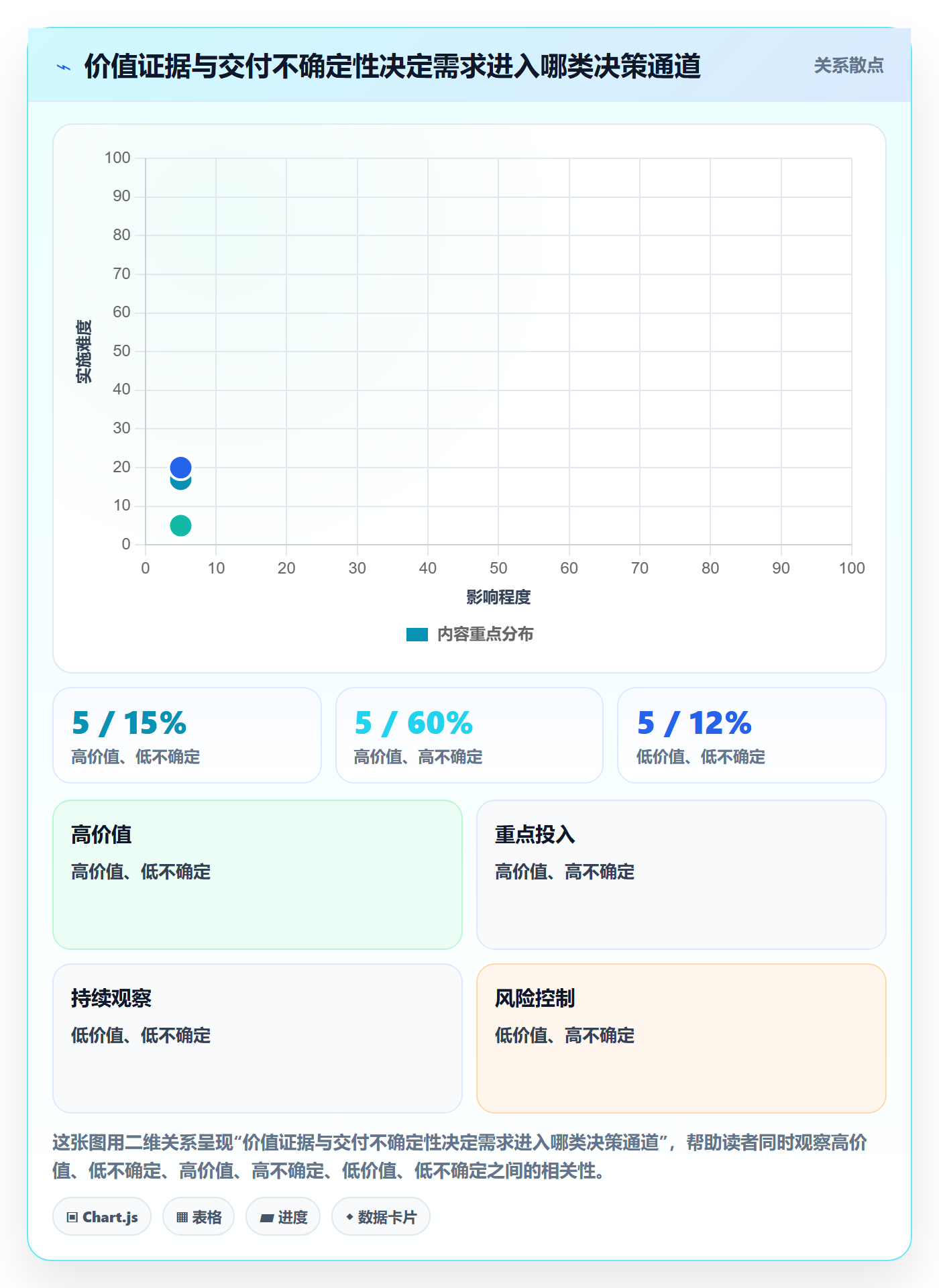需求优先级管理方法大全：PMO需求管理入门指南落地清单