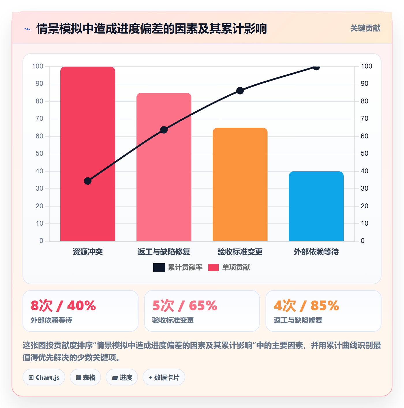 追踪实操方法:项目成员提升进度跟踪效率的最佳实践方法与模板