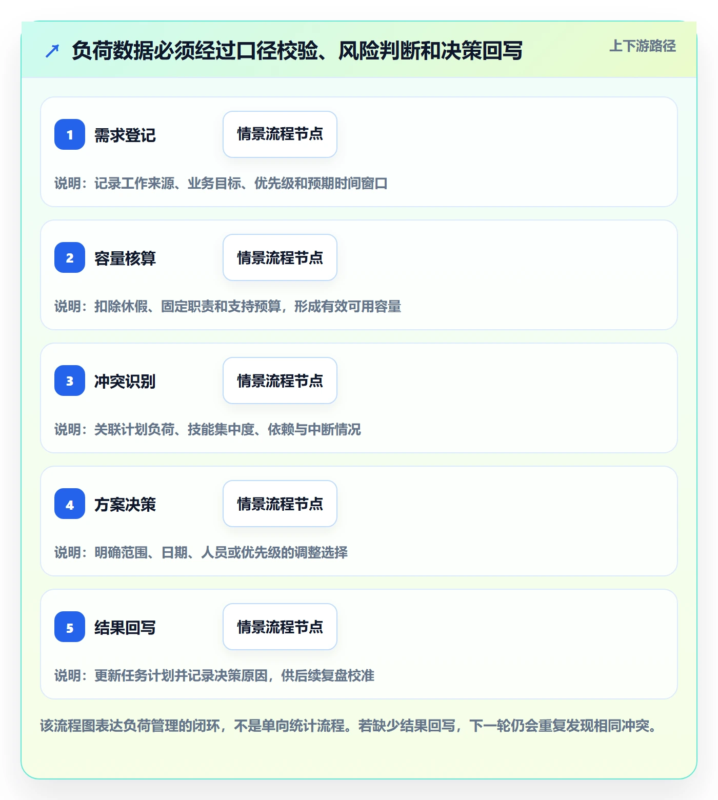 负荷管理方法大全：跨部门团队资源负载数据分析落地清单