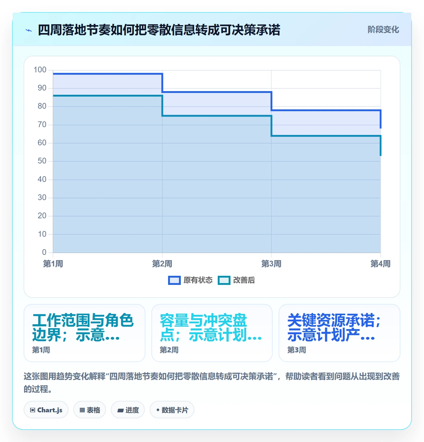 人员怎么做?项目经理实操方法:资源管理从0到1