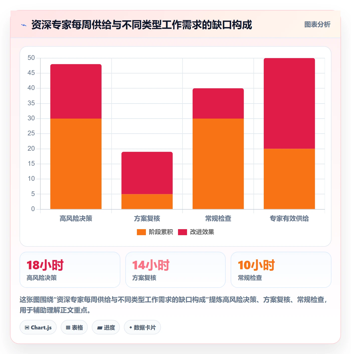 资源池管理指南:管理层如何做好资源管理,入门指南全流程
