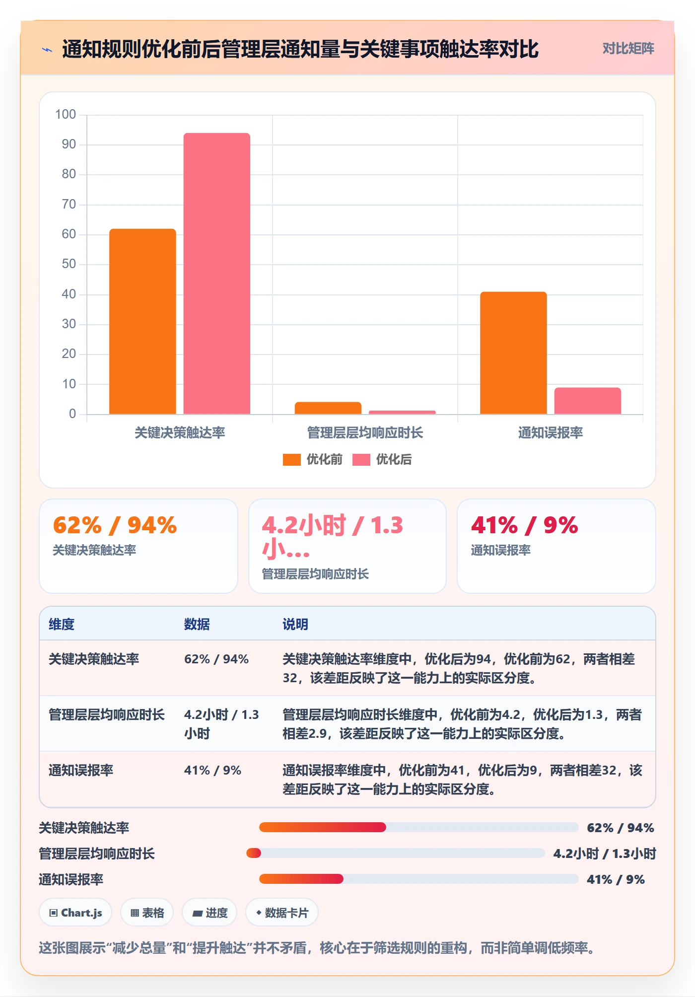 消息通知实操方法：管理层提升任务提醒效率的协同管理方法与模板