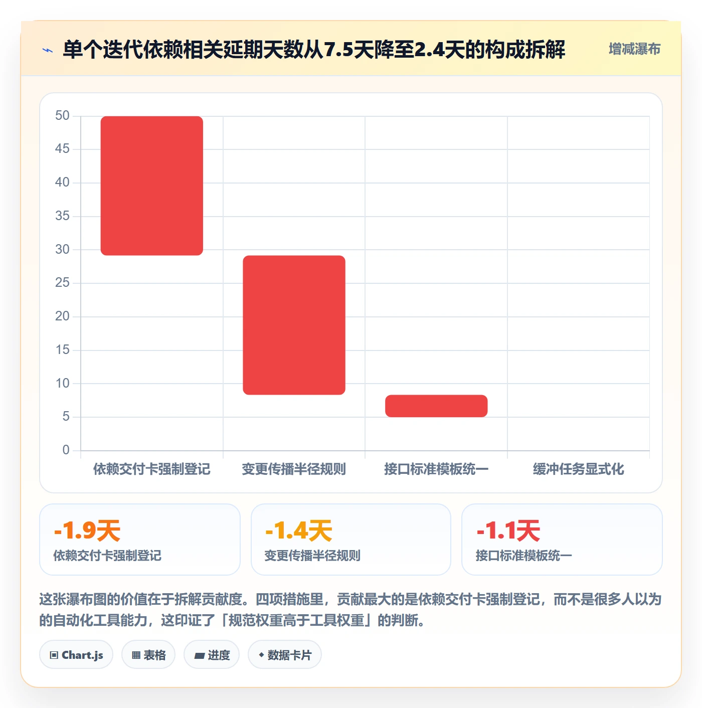 SF管理指南:项目成员如何做好任务依赖,协同管理全流程