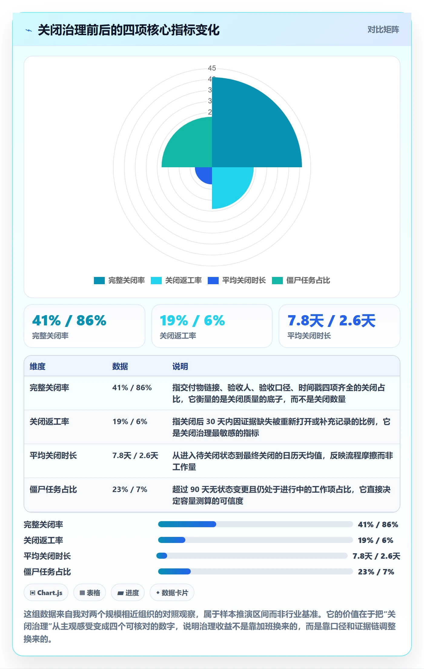 关闭最佳实践：PMO任务执行协同管理，常见问题