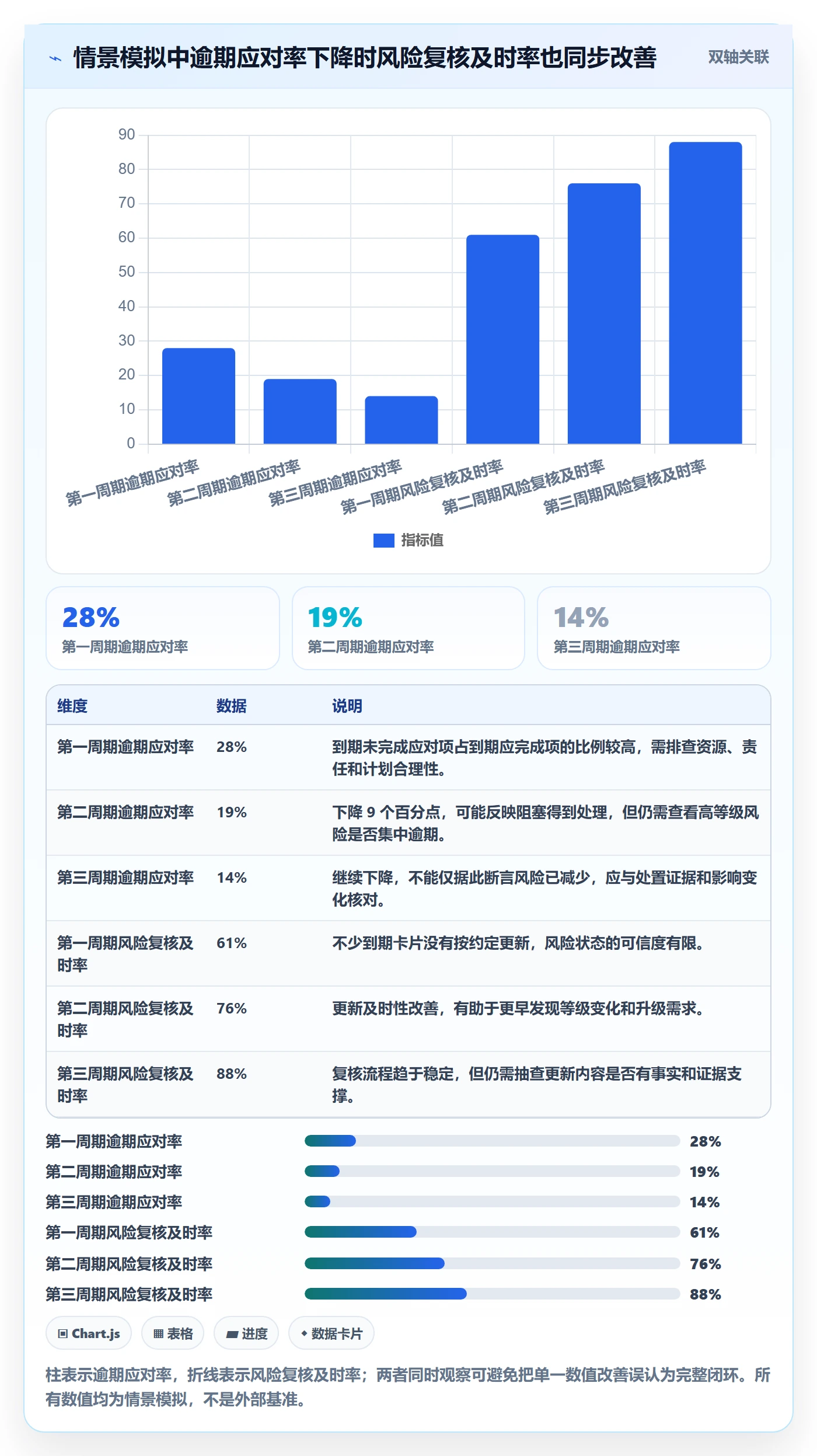 卡片流程与规范:PMO看板风险控制关键指标
