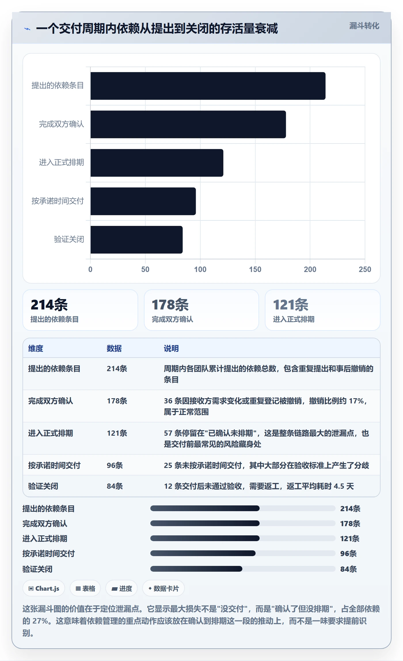 SS落地方案:跨部门团队开展任务依赖的协同管理案例解析