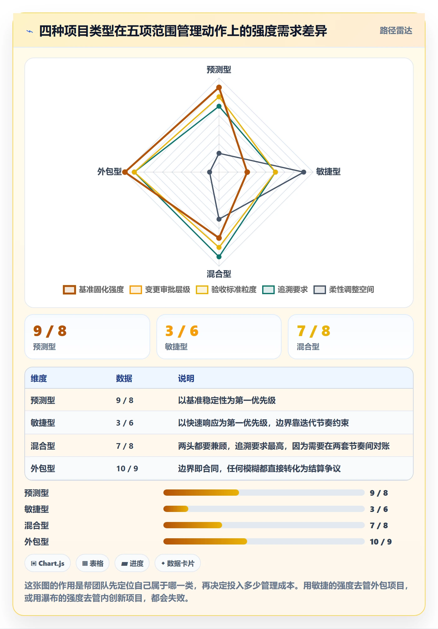 项目范围工作范围全流程:项目经理最佳实践与一文讲清
