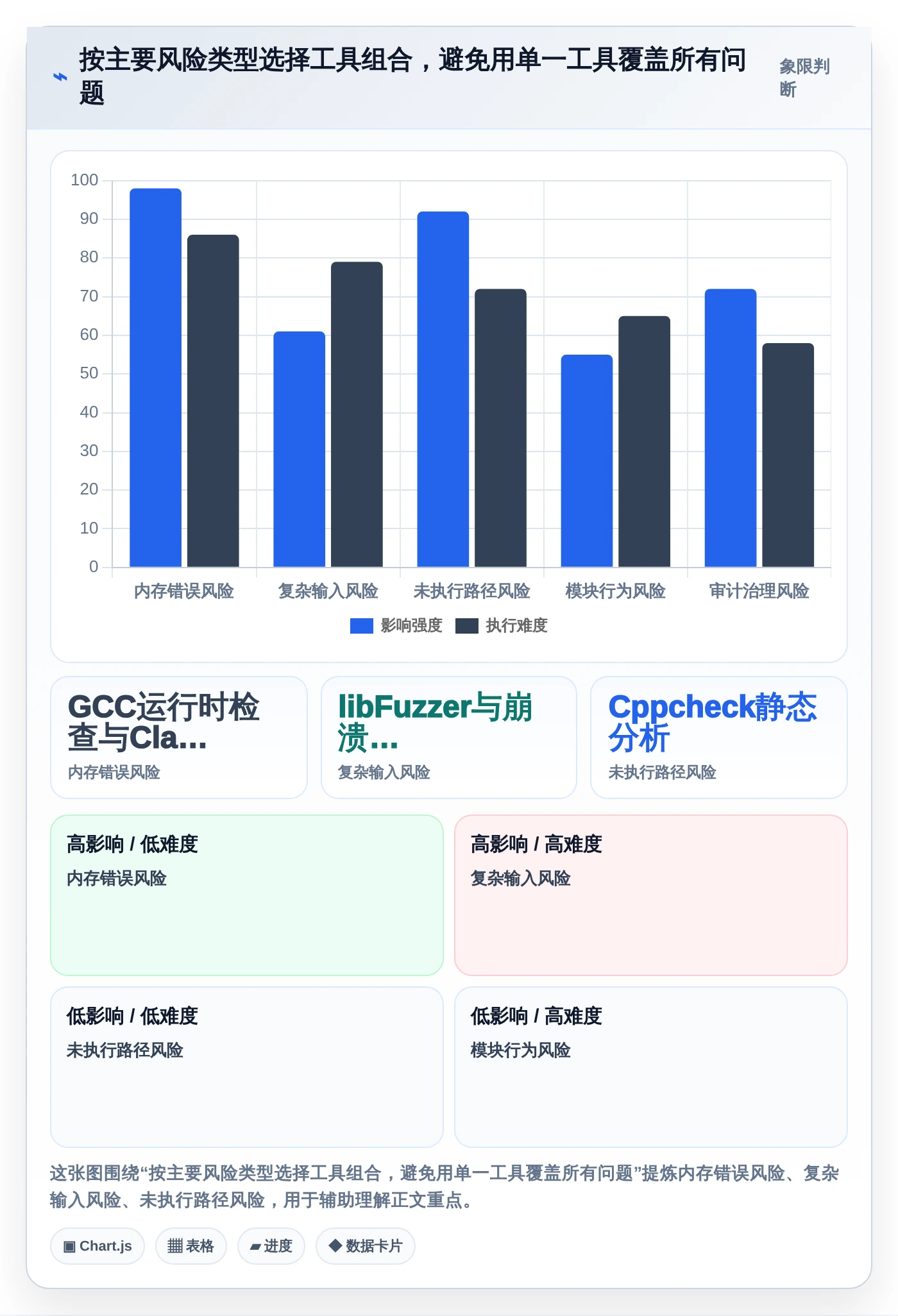 选对C语言测试工具事半功倍：2026年最值得投资的5大工具