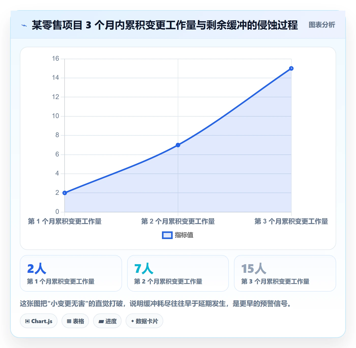 目标进度管理指南：项目负责人如何做好项目目标，风险控制全流程