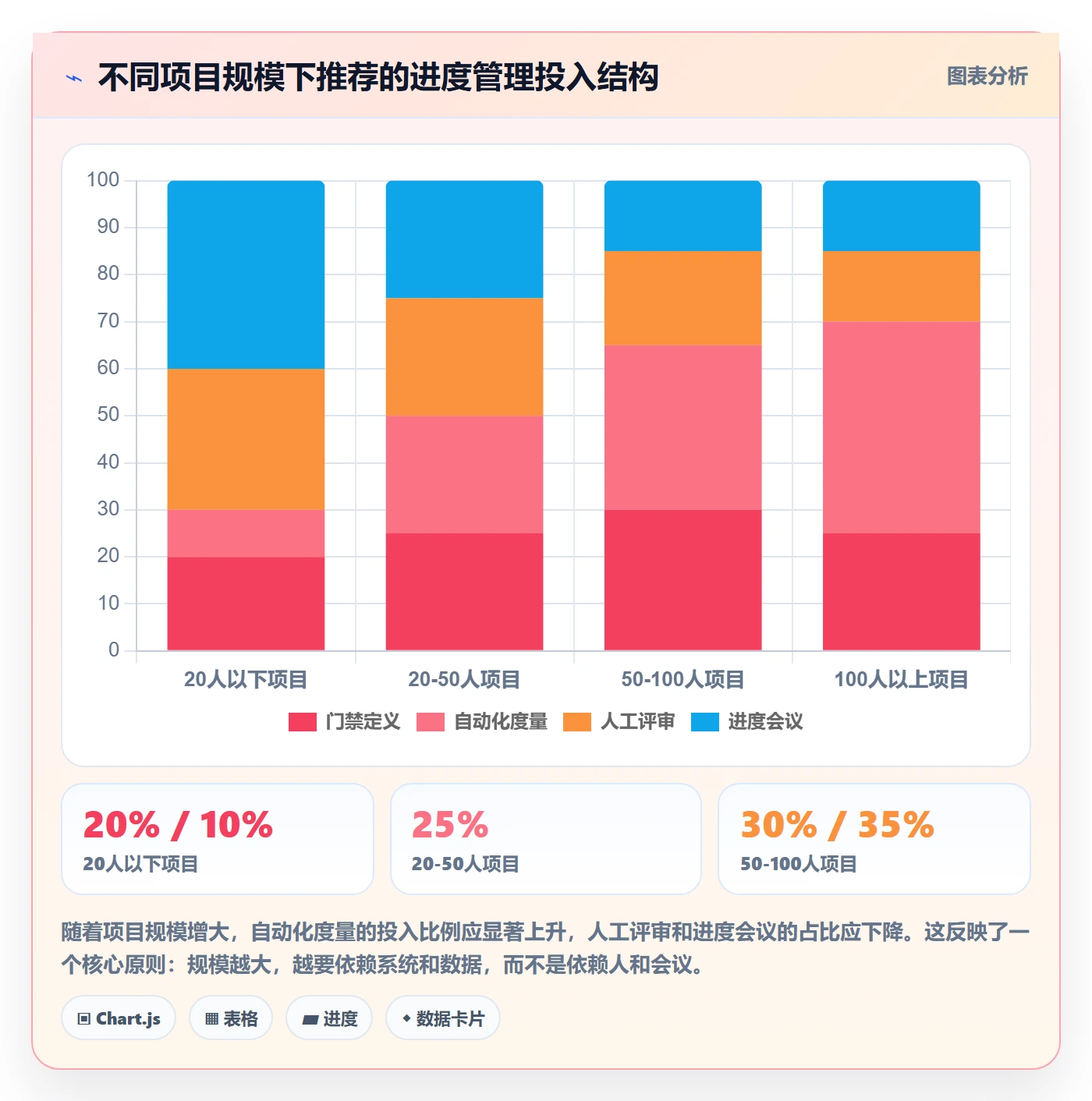 阶段进度管理指南:项目经理如何做好进度管理,流程优化全流程