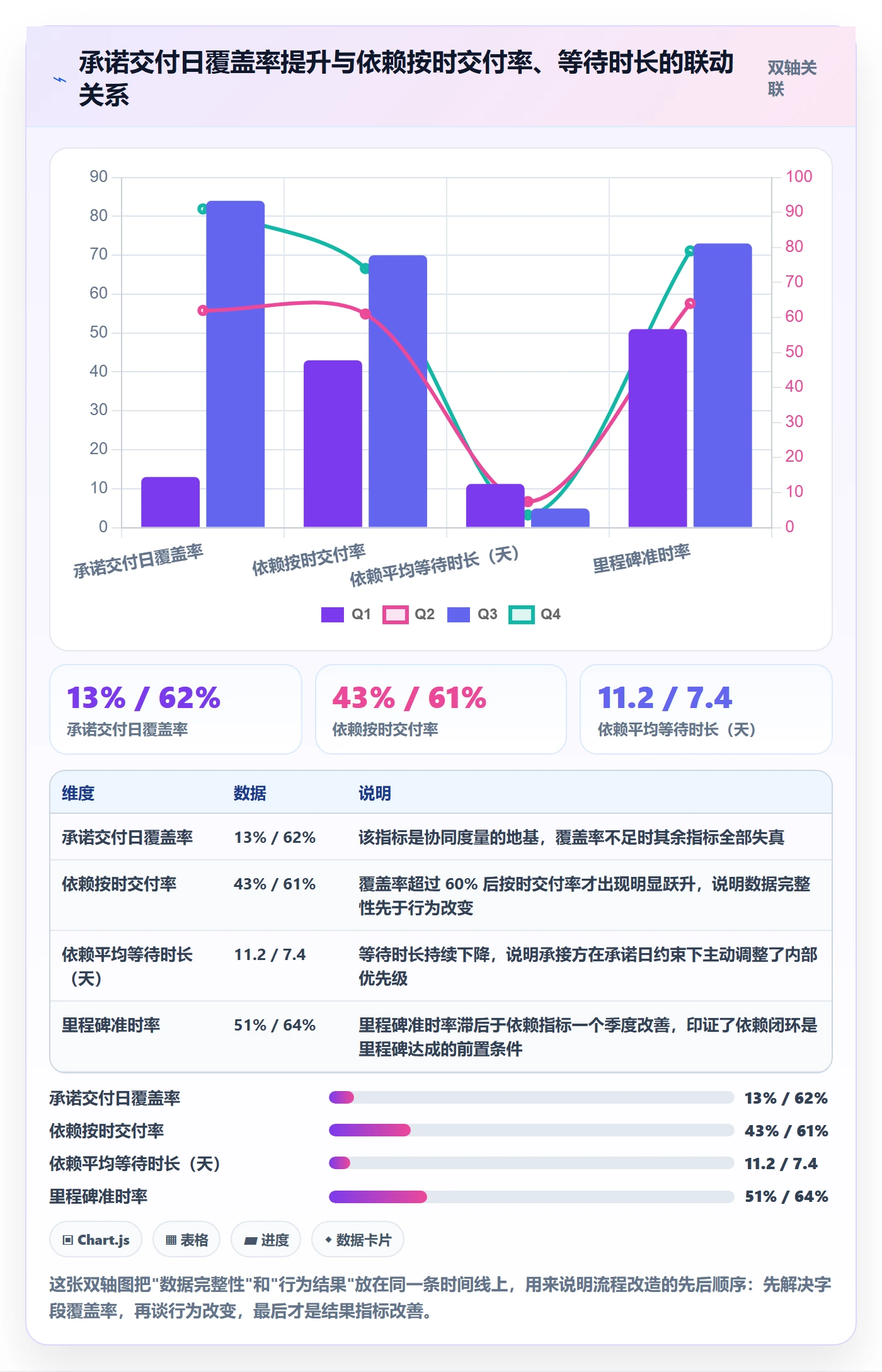 阶段计划流程与规范:跨部门团队项目规划协同管理关键指标