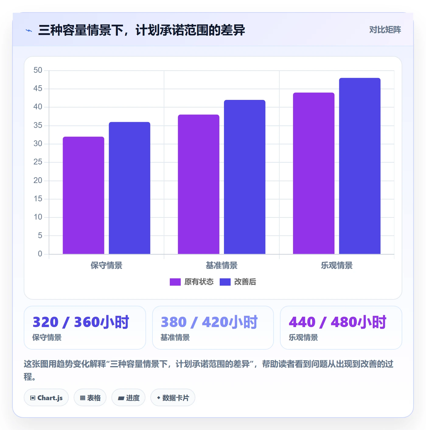 可用工时实操方法:管理层提升人力资源计划效率的效率提升方法与模板
