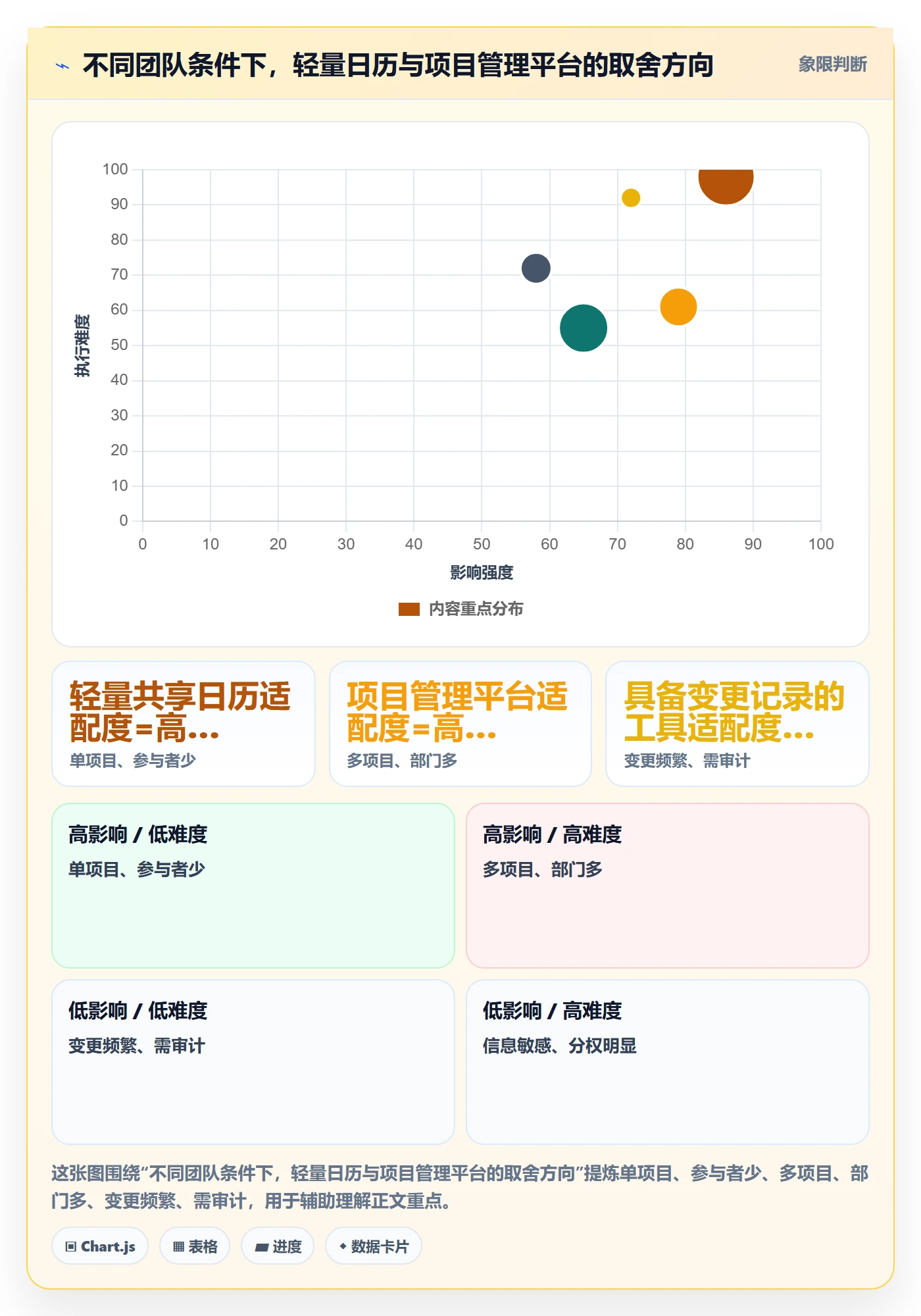 日历视图月视图教程:跨部门团队最佳实践,避坑指南