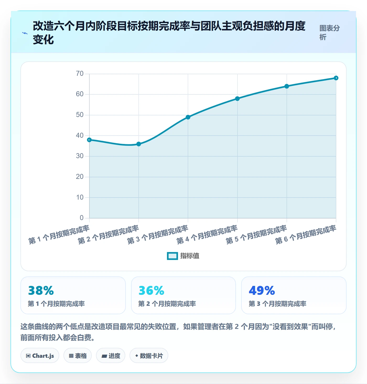 阶段目标落地方案:企业管理者开展项目目标的实操方法案例解析