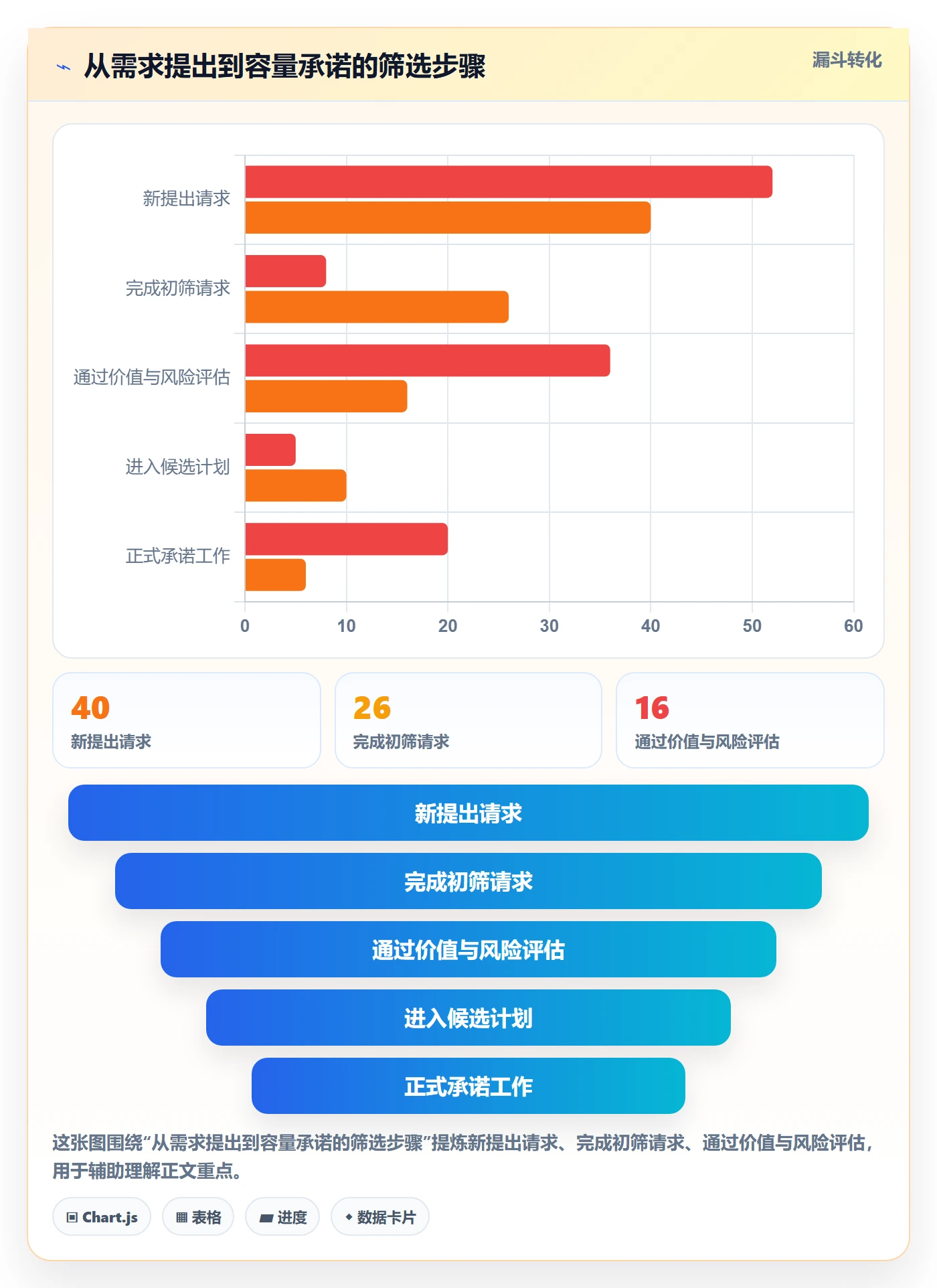团队怎么做？产品经理最佳实践：资源管理从0到1