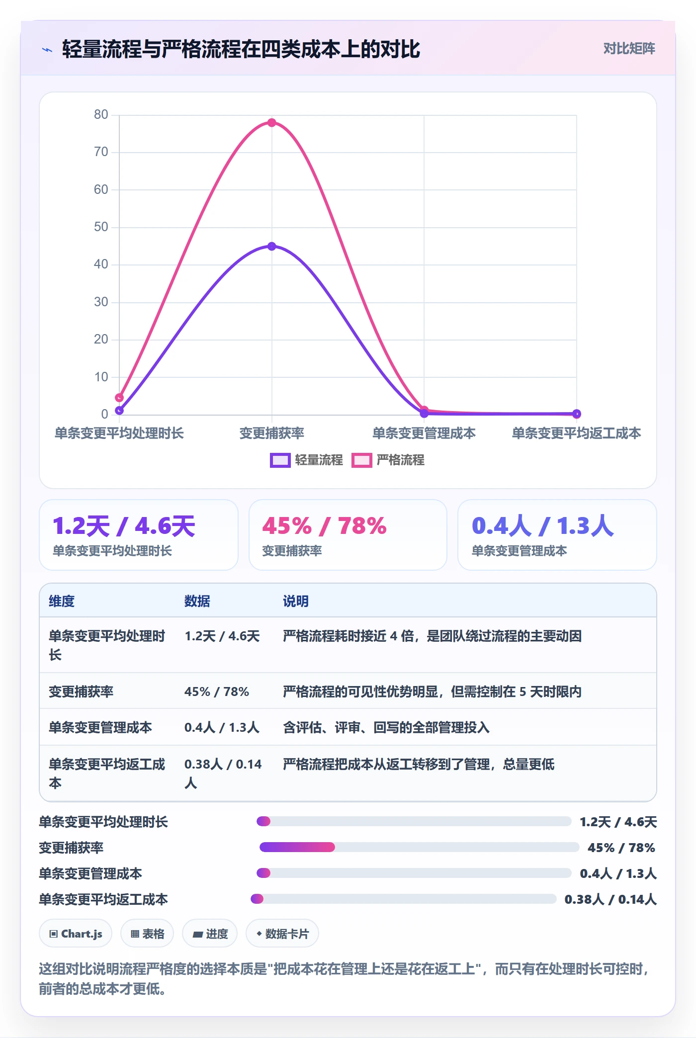 范围变更落地方案:跨部门团队开展项目范围的流程优化案例解析