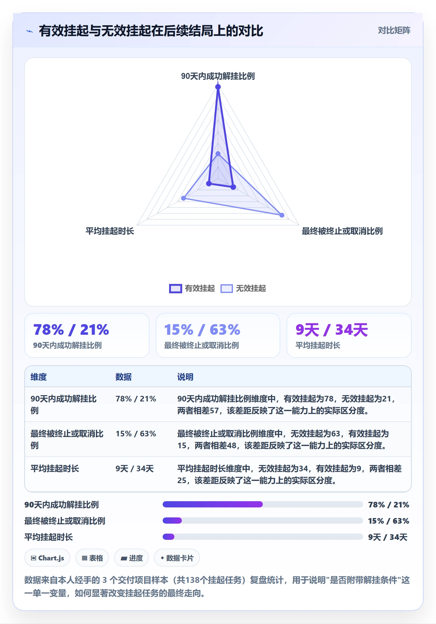 挂起管理方法大全：项目负责人任务执行实操方法落地清单