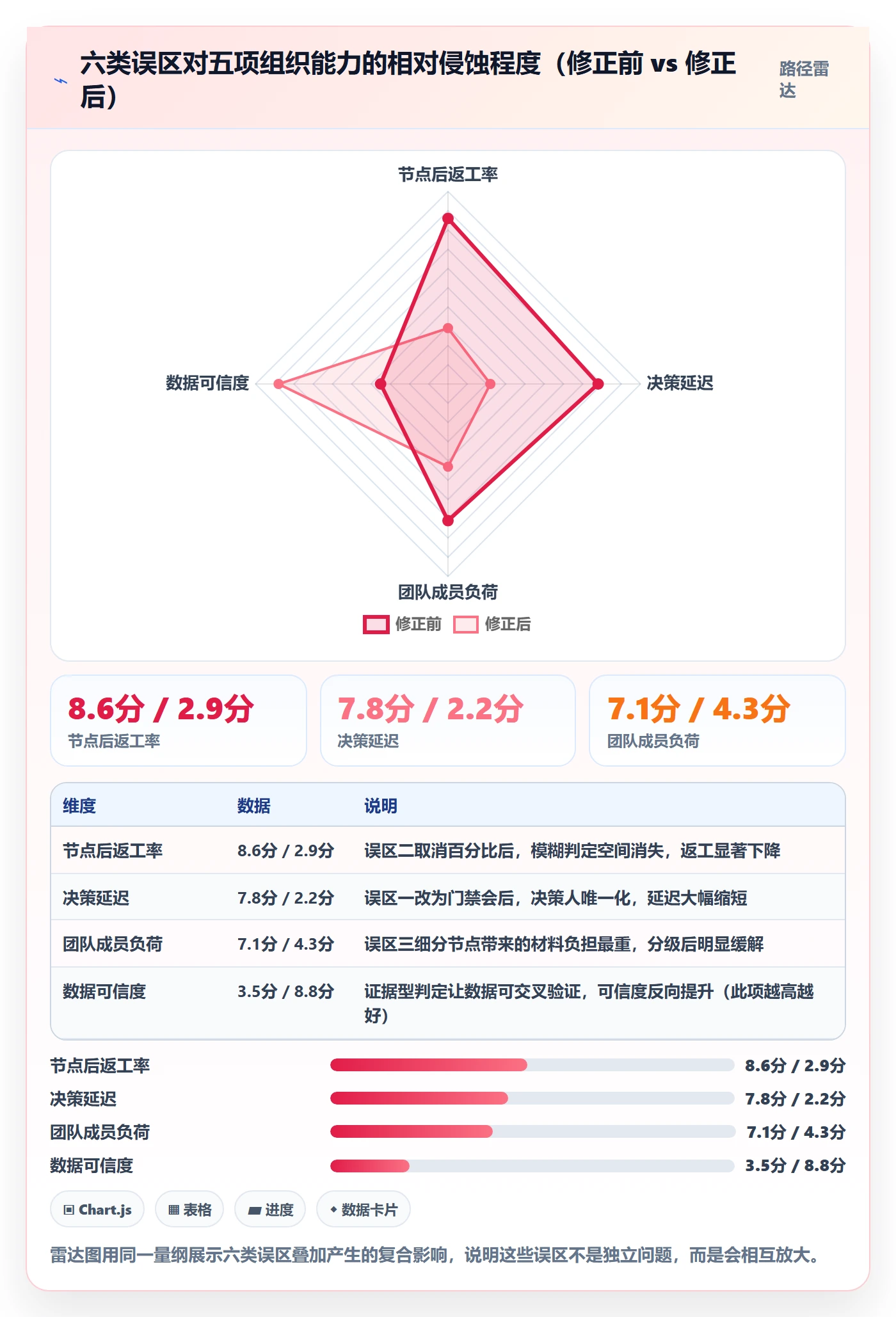 关键节点实操方法：项目经理提升里程碑效率的效率提升方法与模板