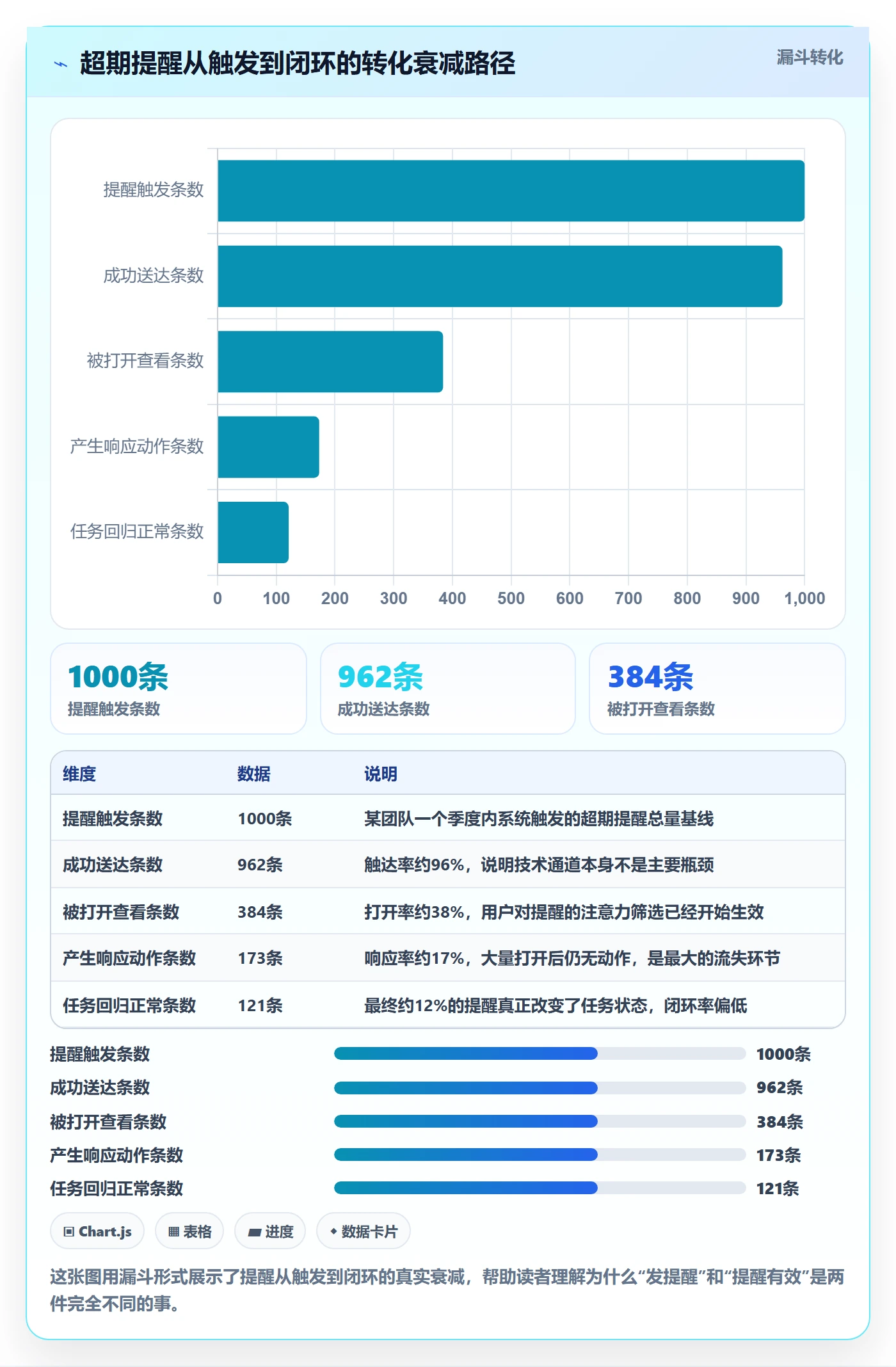 超期提醒最佳实践：实施团队任务提醒数据分析，常见问题