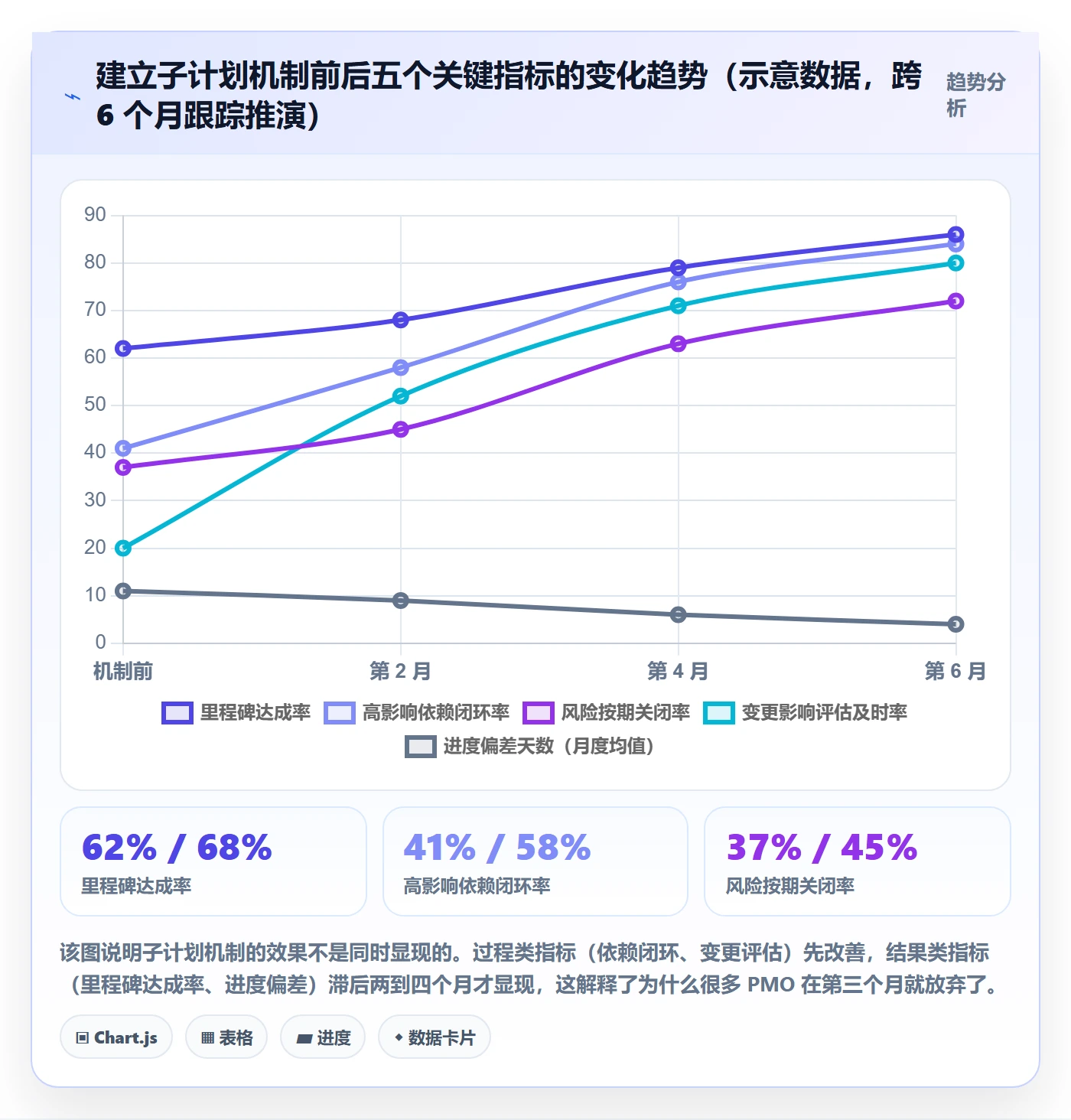 项目规划如何做好子计划?PMO落地方案与操作步骤