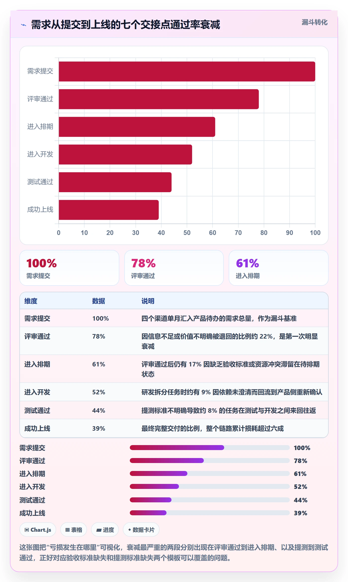 完成实操方法:产品经理提升任务执行效率的最佳实践方法与模板