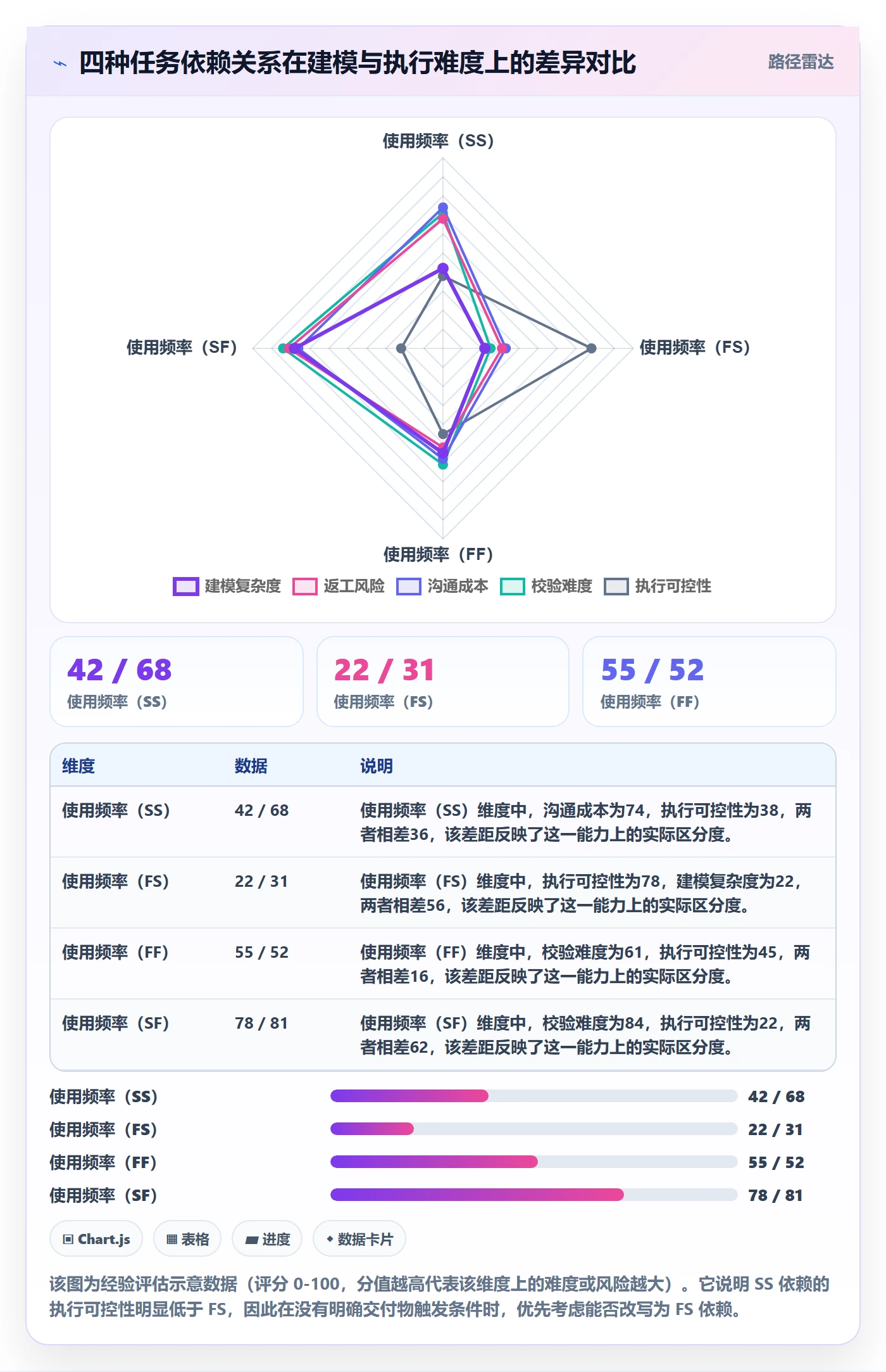 任务依赖如何做好SS？项目成员实操方法与操作步骤