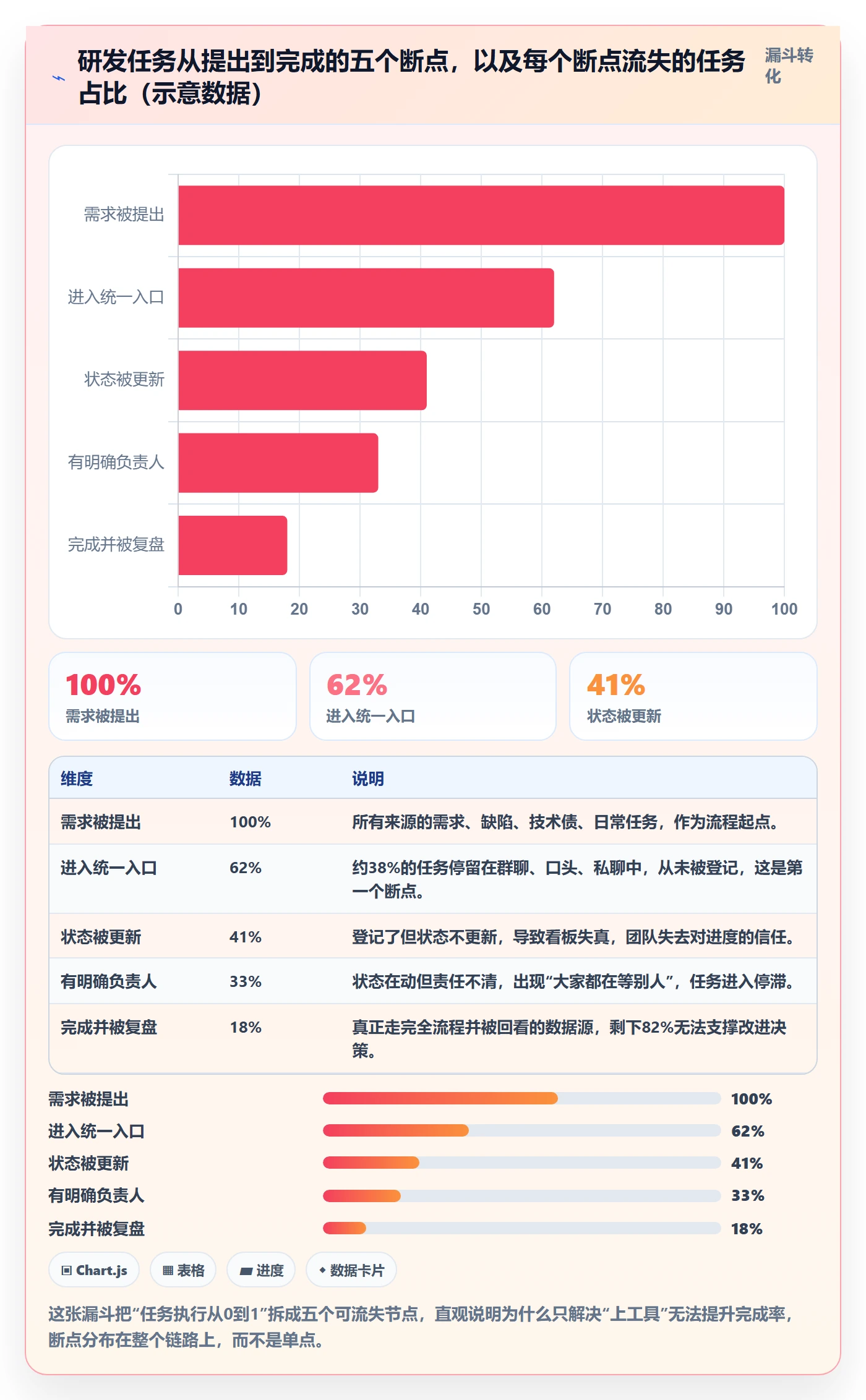 开始怎么做？研发团队落地方案：任务执行从0到1
