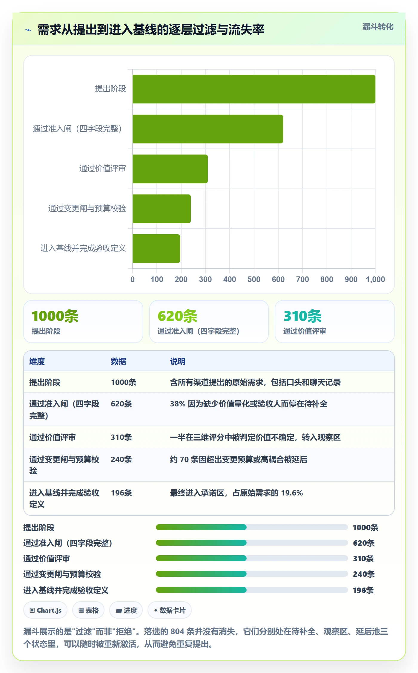 工作范围实操方法：项目负责人提升项目范围效率的落地方案方法与模板