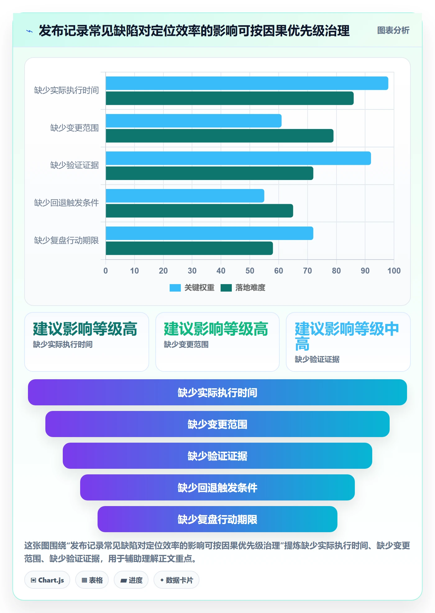 发布管理如何做好发布记录?项目负责人制度设计与操作步骤