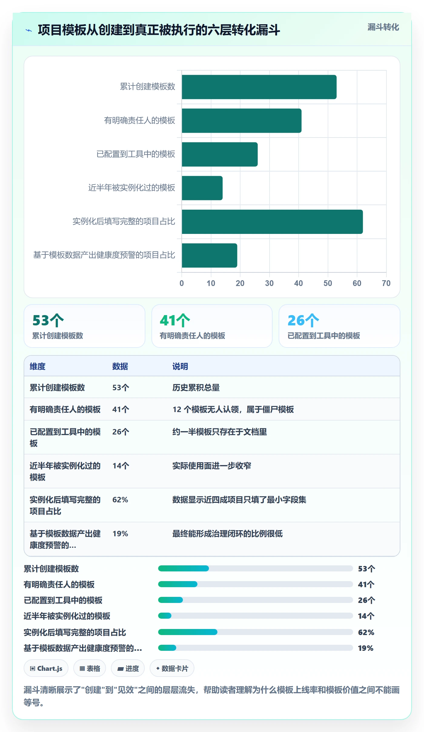 项目模板项目模板全流程：PMO最佳实践与一文讲清