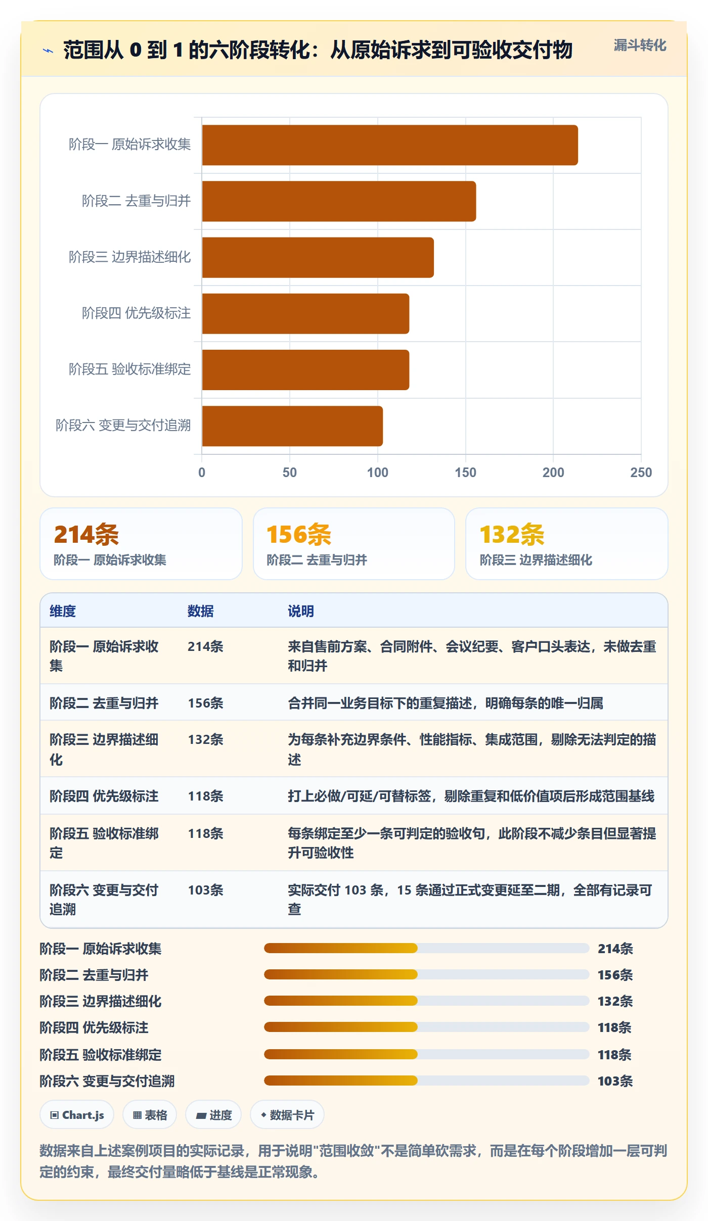 交付范围怎么做?项目成员最佳实践:项目范围从0到1