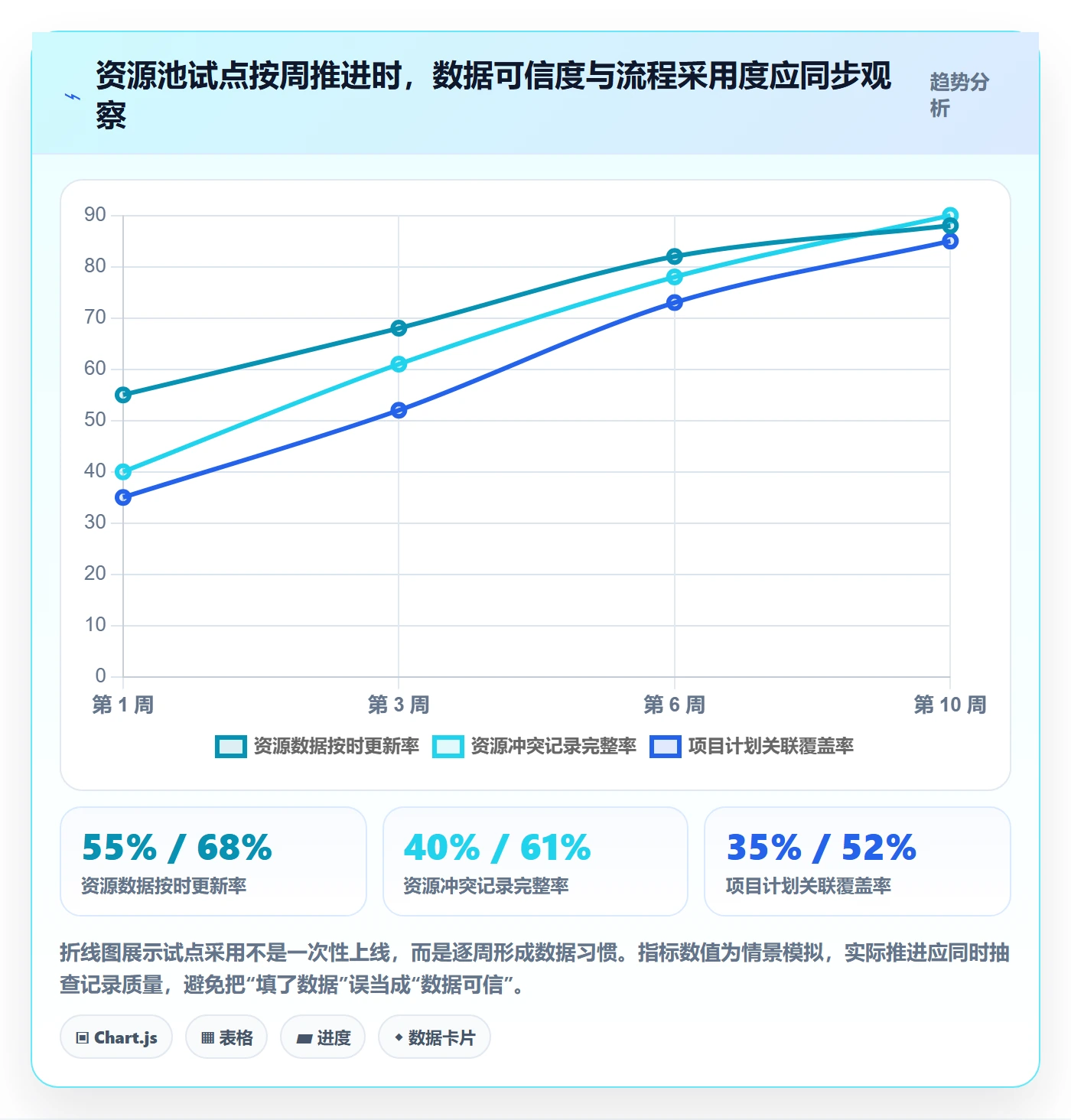 资源池落地方案：研发团队开展资源管理的风险控制案例解析