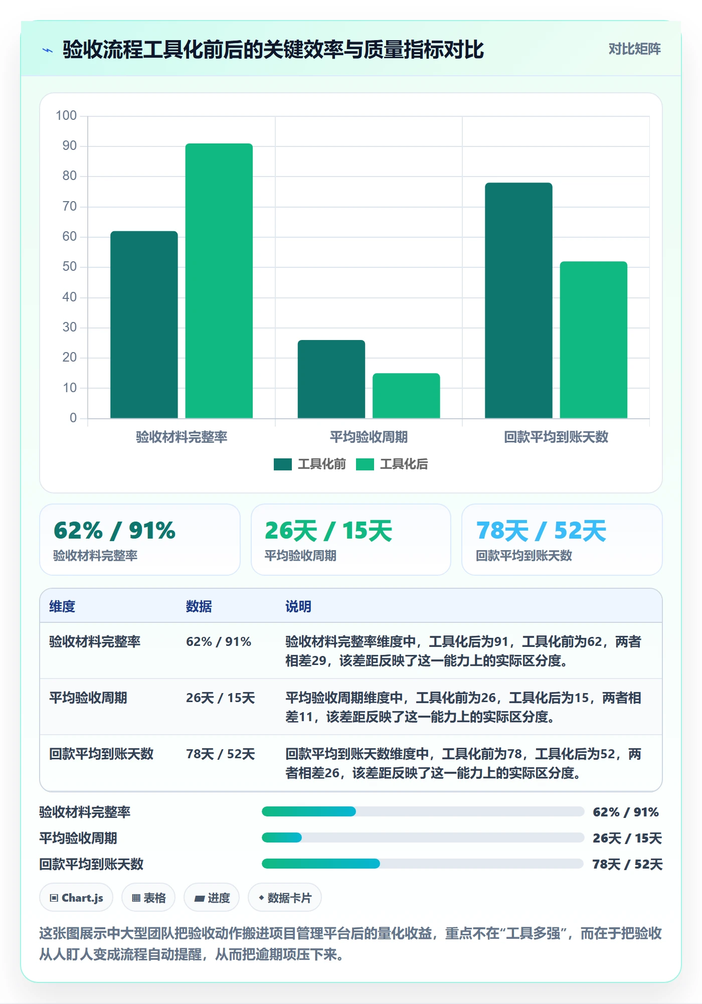 任务验收提交教程：实施团队入门指南，避坑指南