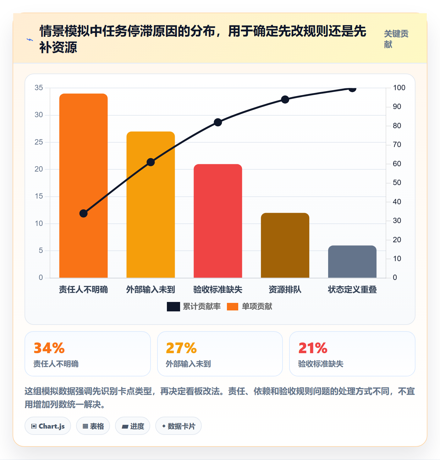 看板如何做好自定义状态?项目负责人制度设计与操作步骤